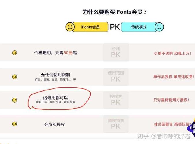 ifonts会员