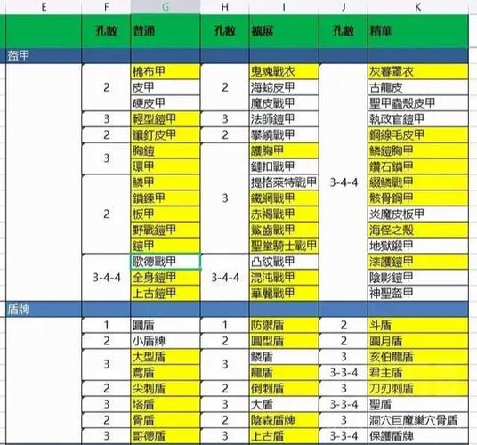 暗黑2扩展装备升级精英