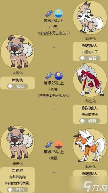 黄昏鬃岩狼人技能表
