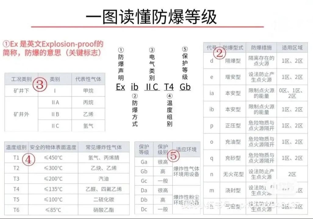 1.8.1防爆指令