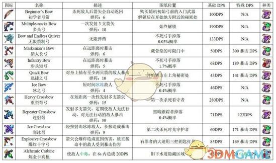 死亡细胞图纸大全2022