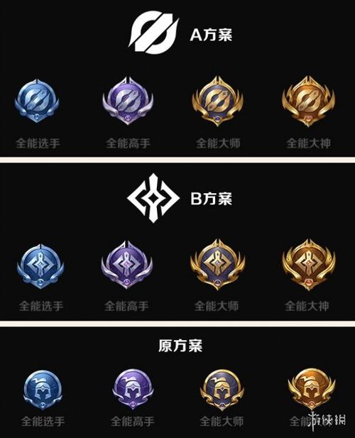 全能大神称号为啥改了