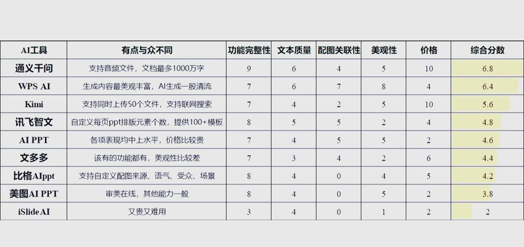 AI的优势和劣势