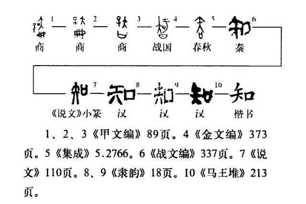 《说文解字》在线阅读