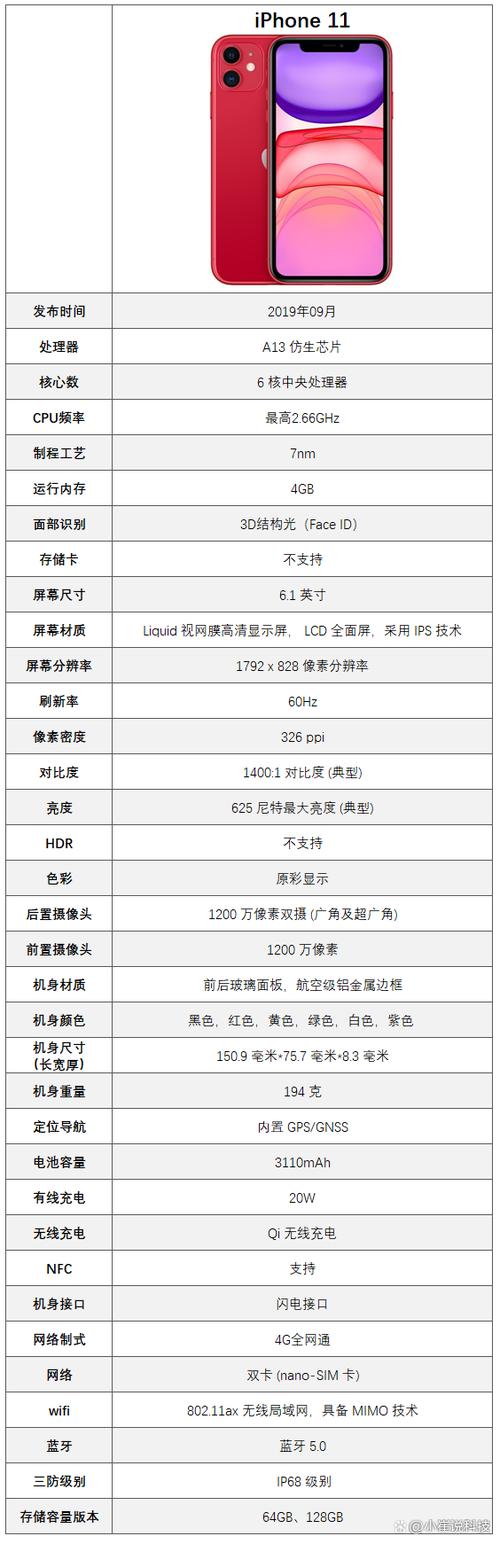 苹果11屏幕多大尺寸厘米