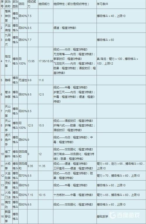 金庸群侠传1攻略