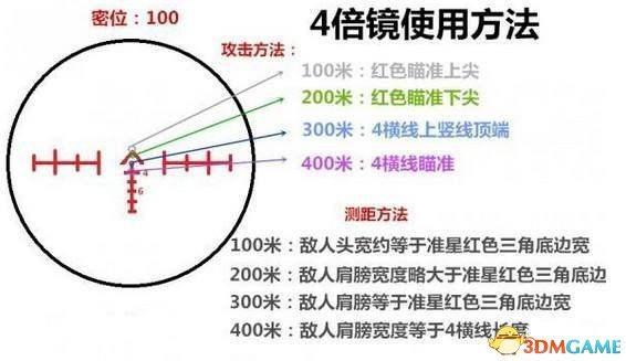 瞄准镜里面刻度怎么用