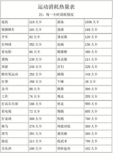 走路两万步消耗多少热量