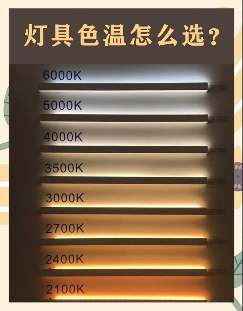 灯泡最高温度是多少