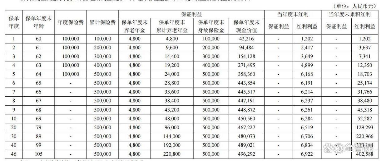 人寿保险存钱利息
