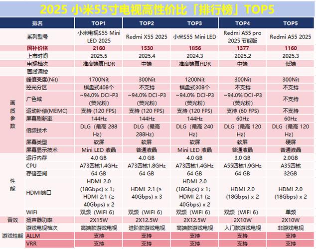 小米55寸电视怎么选