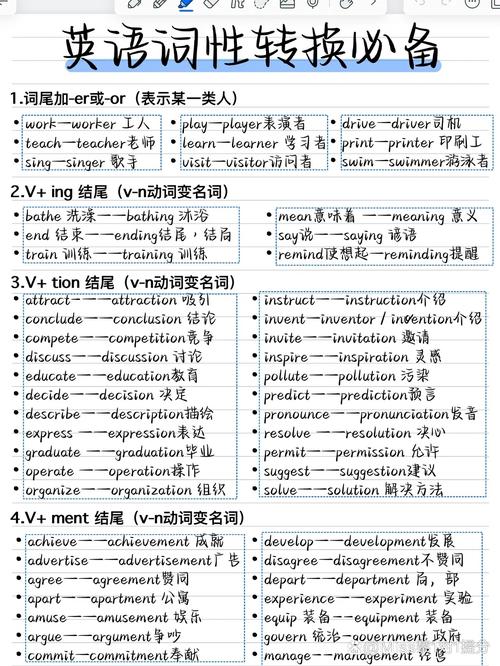 direct的词性转换