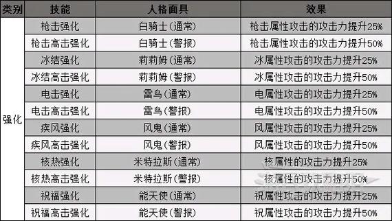 p5r反击技能卡制作