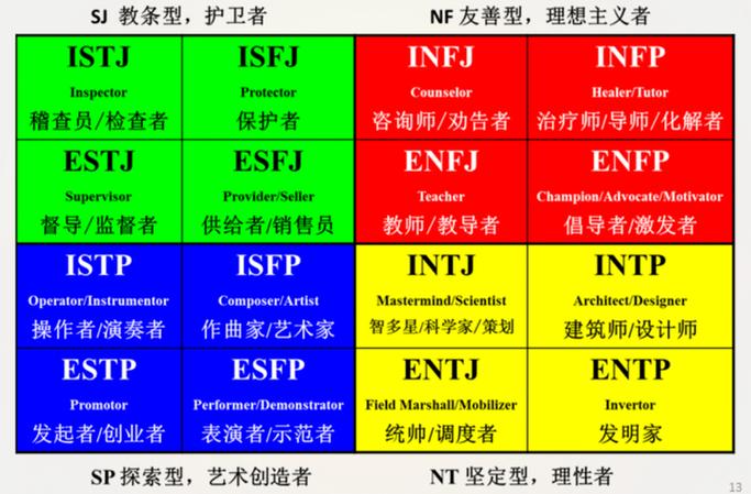 mbti指挥官人格
