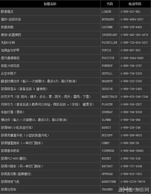侠盗猎车5作弊码百度武器