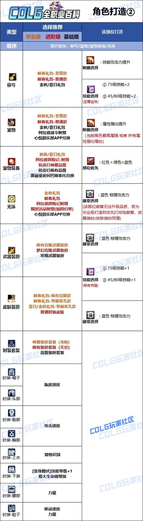 猎人头腿附魔