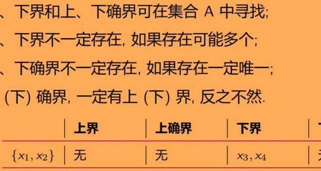 上界和下界是什么意思