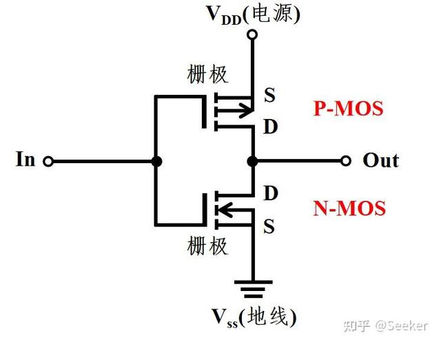 关于cmos的说法正确的是
