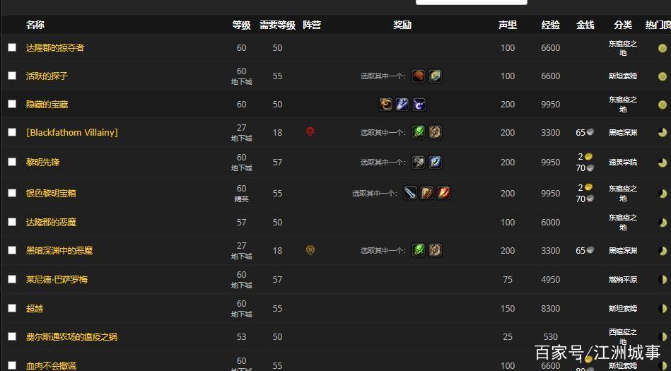 魔兽世界怀旧服战歌声望奖励