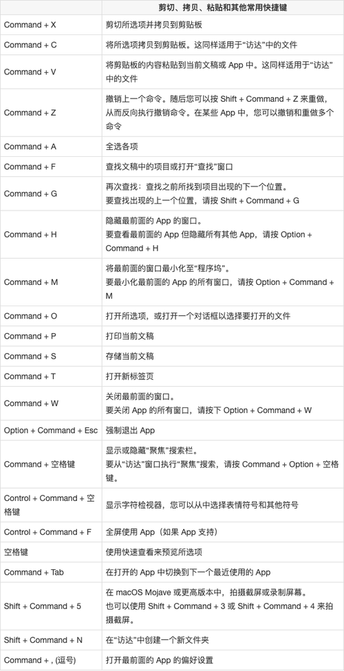 苹果笔记本快捷键大全图片
