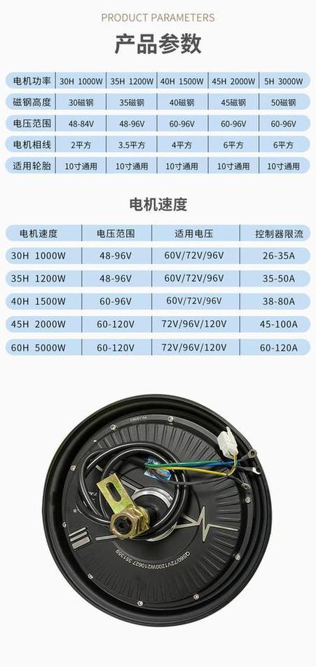 电动车1200w和1500w电机区别