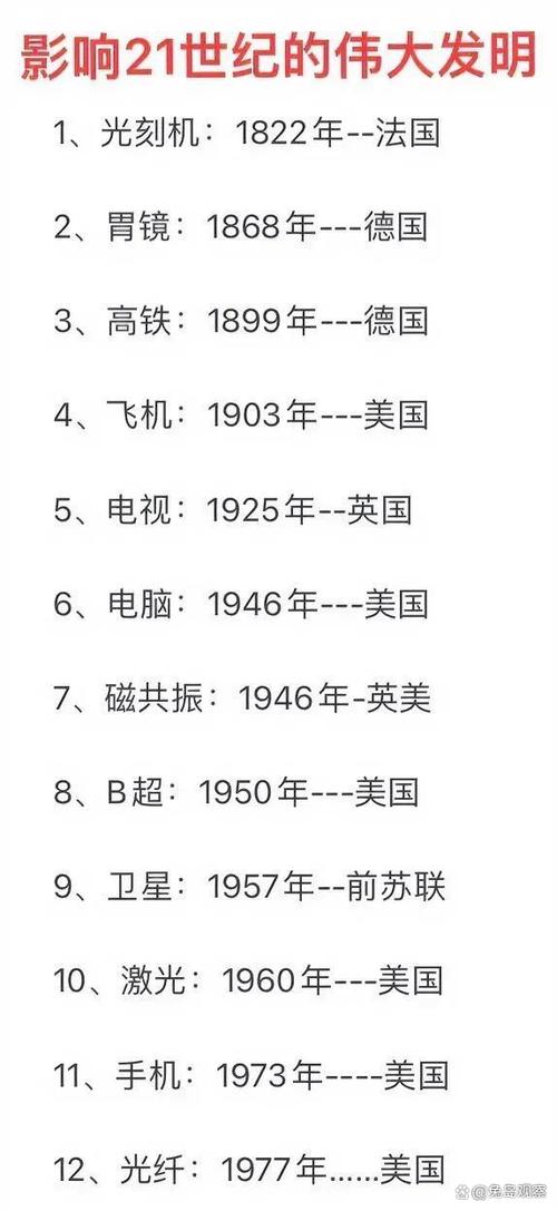 21世纪重大发明创造