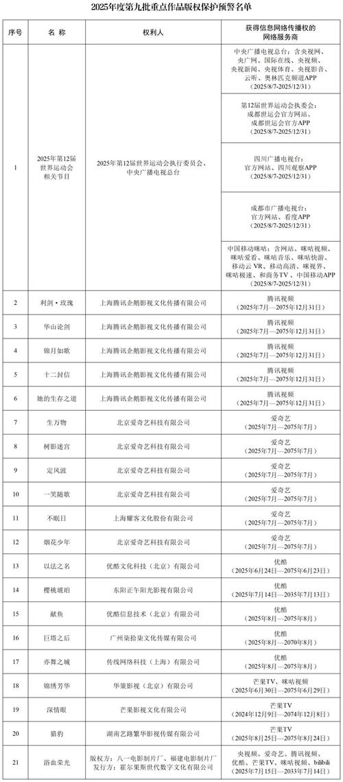 电视剧版权一般几年
