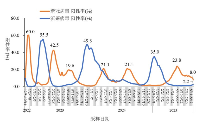 全世界新冠肺炎感染人数
