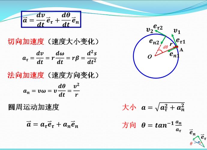 速度和力的关系公式