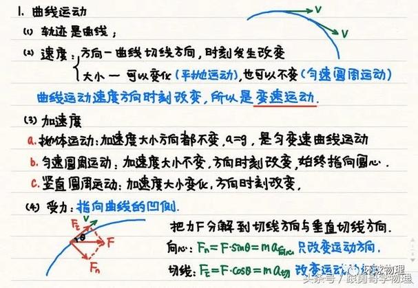 速度和力的关系公式截图2