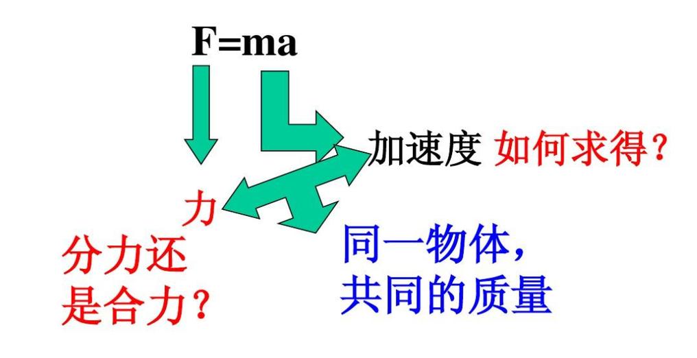 速度和力的关系公式截图3