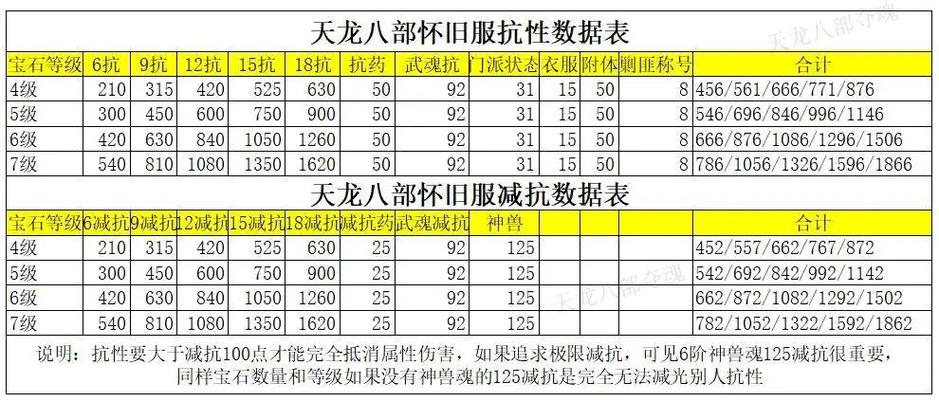 怀旧服抗性负数