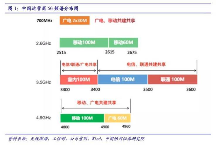 5g最大载波带宽受限因素