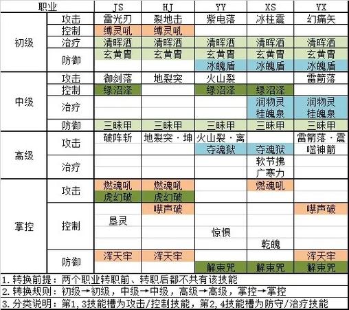 qq三国子女云游补偿