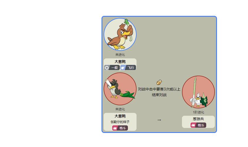 剑盾进化等级表截图2