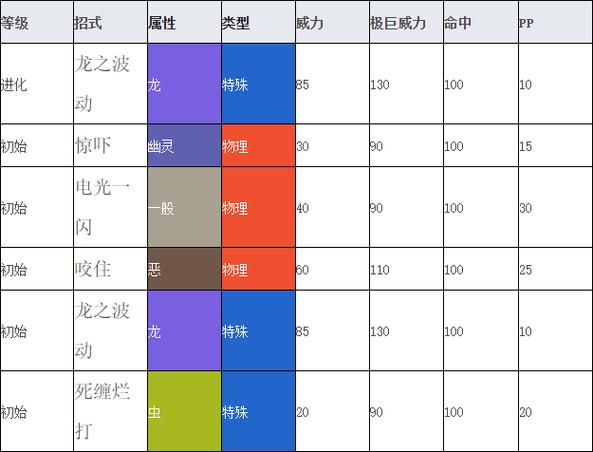 剑盾进化等级表截图3