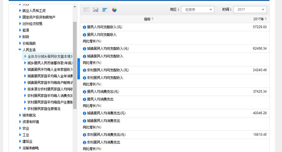 行业数据可以从哪里获取
