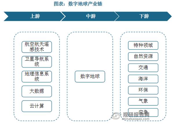 行业数据可以从哪里获取截图2