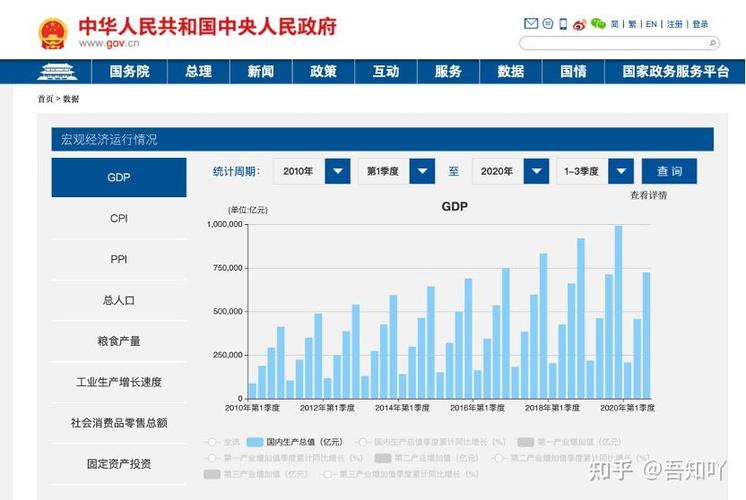 行业数据可以从哪里获取截图3