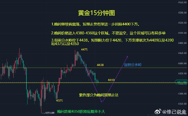 黄金未来走势是涨是跌