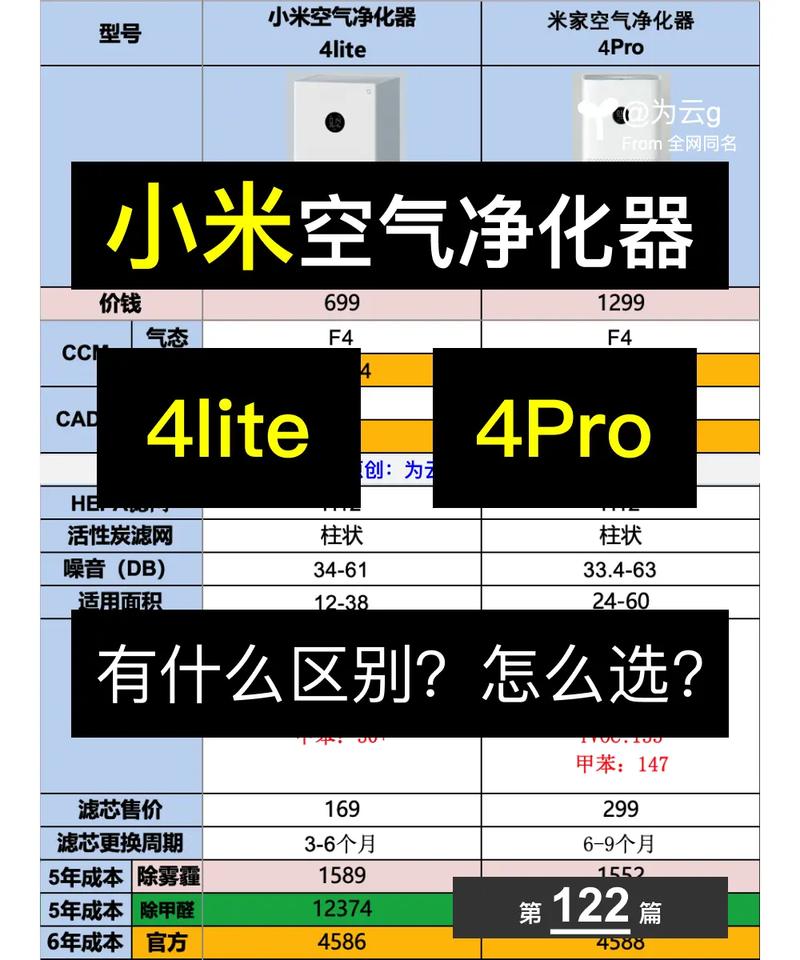 小米净化器数值范围