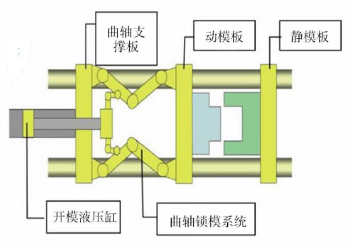 注塑机锁模图解