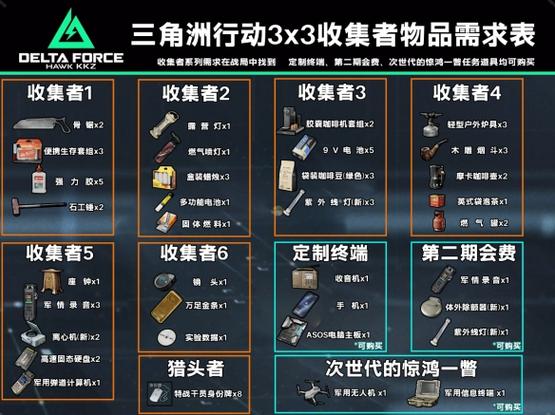 地雷战宝箱物品一览表截图3