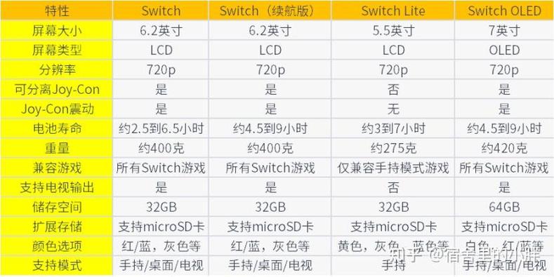 如何判断switch版本
