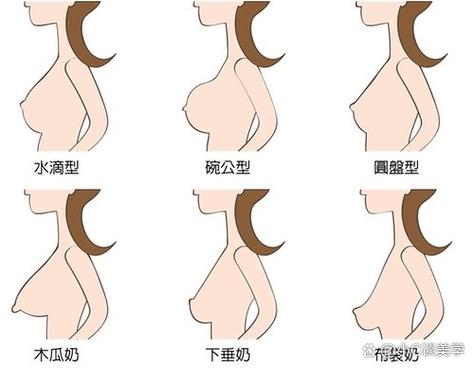 女性最好看的5个体型