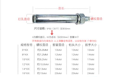 膨胀螺栓尺寸规格表图示