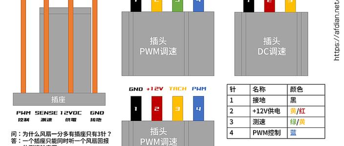 笔记本散热器usb怎么用