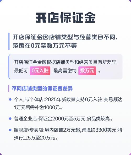 千牛退了保证金还能再开店吗
