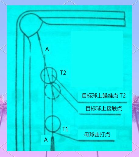 打台球用杆头瞄好还是球杆瞄