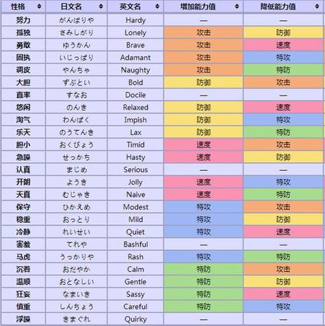 特攻最强十个特性